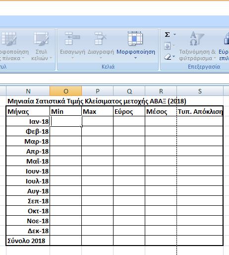 Για το ελάχιστο (Min) του Ιανουαρίου 2018 στο κελί O3 επιλέγουμε εισαγωγή