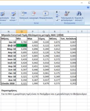 κόκκινο για την μικρότερη τιμή και πράσινο για την μεγαλύτερη (βλέπε εικόνα παρακάτω): Οι Παρατηρήσεις είναι οι παρακάτω που τις γράφουμε κάτω από τον πίνακα: Παρατηρήσεις Για το Min η μικρότερη τιμή