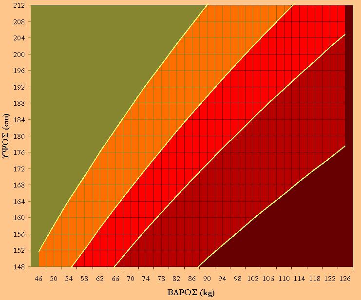 Height (cm) Mean weight and