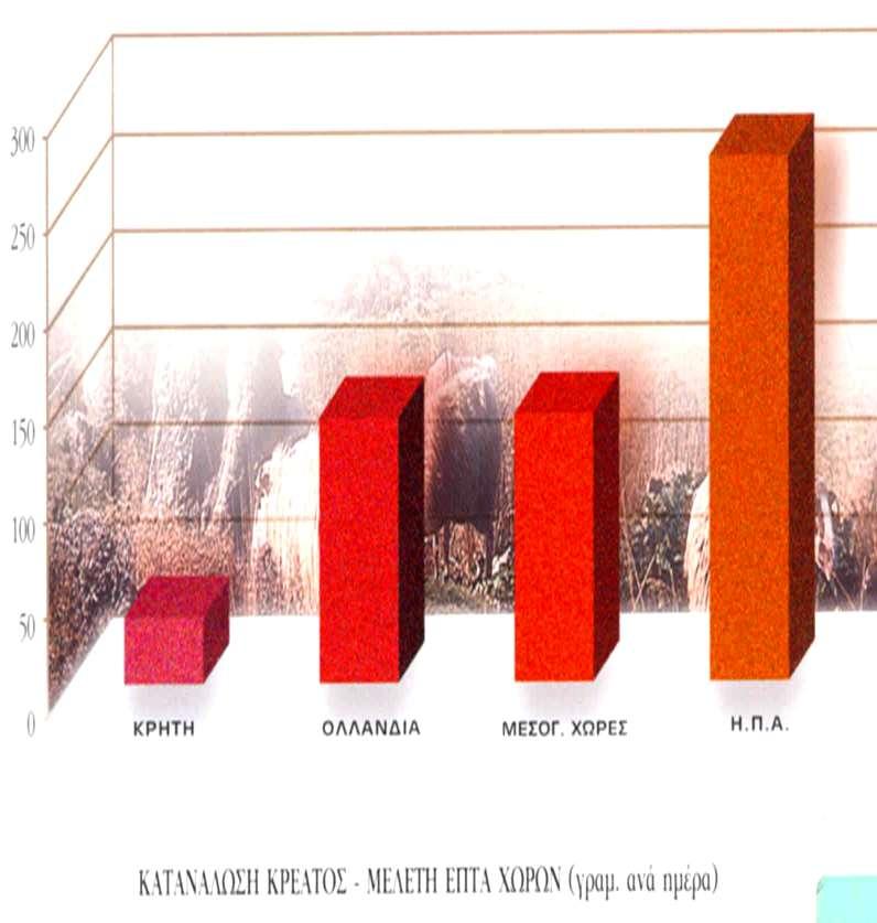 Καηαλάισζε θξέαηνο ζηε κειέηε ησλ Δπηά Υσξώλ