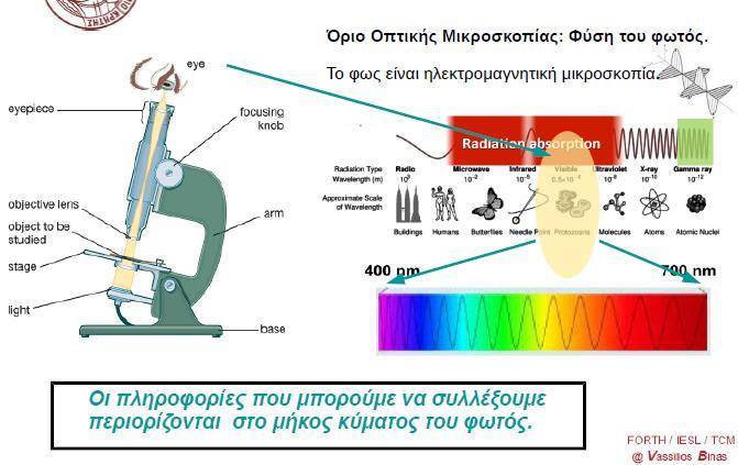 ΟΠΤΙΚΗ