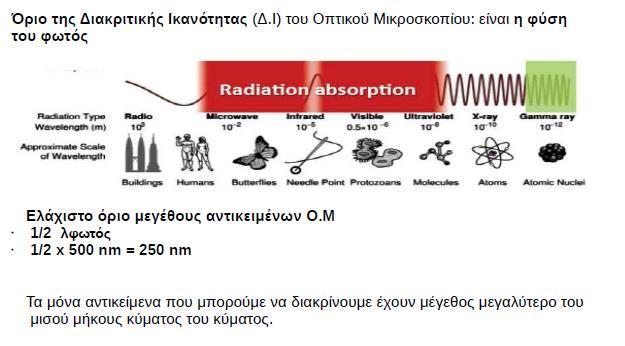 ΟΠΤΙΚΗ