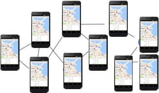 Εφαρμογή Πληθοπορισμού: Περιγραφή & Στόχοι Εφαρμογή κατάλληλη για κινητές συσκευές Διανομή