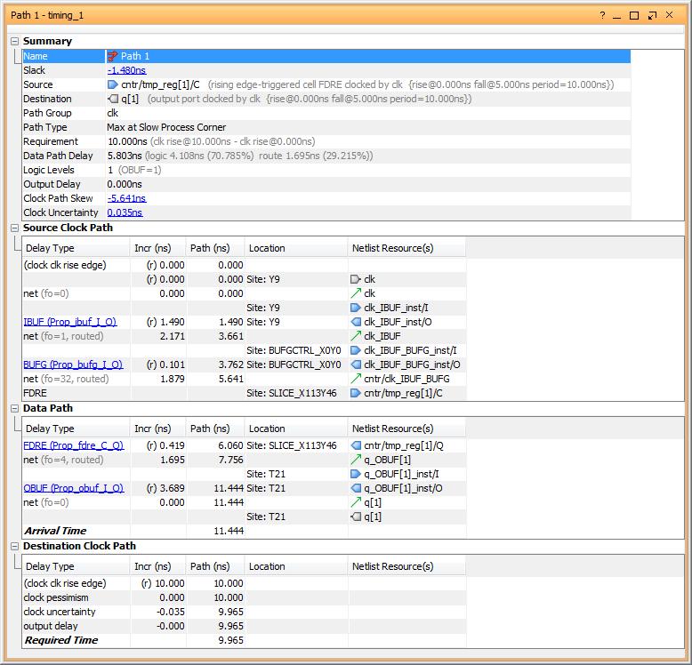 4-2-4. Πατήστε στο Path 1 για να το δείτε αναλυτικά. Εικόνα 41. Το χειρότερο setup path (violation) μετά το implementation Παρατηρήστε ότι το clock χρειάζεται 5.