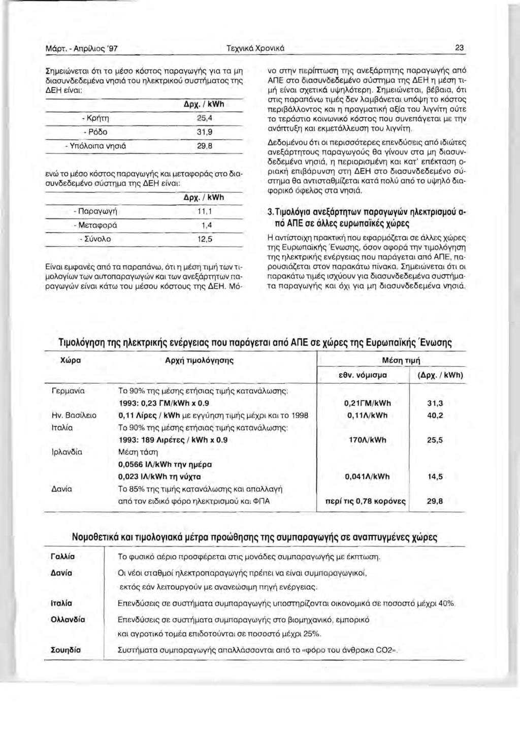 M6pT, - AnpLAlOe; '97 TEXVlK6 XPOVlK6 23 IrUJElwvETat OTt TO I-lEaO KOaTOe; napaywyrle; Yla TO I-lll OlaaUVOEOEI-lEVa VT)0l6 TOU IlAEKTPIKOU auatrll-latoe; Tile; b.