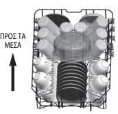Τρόπος φόρτωσης κανονικών πιατικών Φόρτωση του πάνω καλαθιού Το πάνω καλάθι έχει σχεδιαστεί ώστε να κρατάει τα πιο ευαίσθητα και ελαφρύτερα πιατικά, όπως ποτήρια, φλιτζάνια