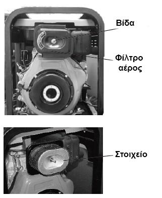 Προσοχή: Μην συμπληρώνετε λάδι στον κινητήρα όταν εκείνος λειτουργεί. 2-2.3 Έλεγχος φίλτρου αέρος (1) Ξεβιδώστε την βίδα, βγάλτε το κάλυμμα του φίλτρου και αφαιρέστε το στοιχείο.