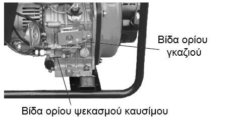 2-6 Πώς να λειτουργήσετε την γεννήτρια σωστά 2-6.1 Λειτουργία της γεννήτριας (1) Ζεστάνετε την γεννήτρια χωρίς φορτίο για 3 λεπτά.