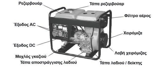 1-4 Μέρη