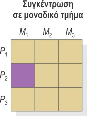 Αναγνώριση των τμημάτων της αγοράς