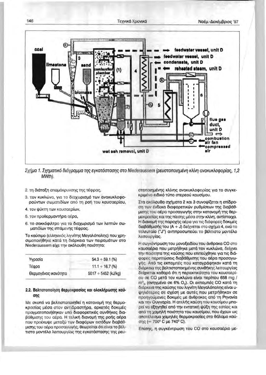 146 TeXVIKO XPOVIKO NoelJ. -f1ekeljl3plo~ '97.. 'Hd.., v...i. unit D.. 'Ndwett, vn I. unit D... conden..'., un"...-.....heated Iteam, unlt I I -, flue gil duct, unit D... ~ ~....COlTlbu.