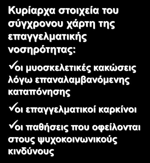 Κπξίαξρα ζηνηρεία ηνπ ζχγρξνλνπ ράξηε ηεο