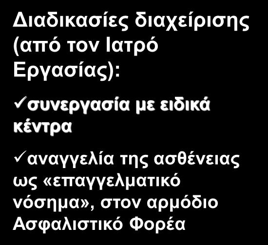 αλαγγειία ηεο αζζέλεηαο σο