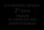 ή 25% Δαπάνες: 37,6 εκ ή 14% Δαπάνες: 6,28 εκ ή