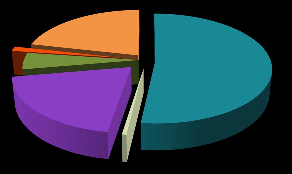 ΙΚΑΡΙΑ 1% Υποδομές ύδρευσης