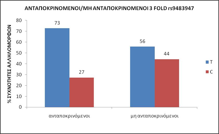 Κ 3fold Εικόνα 43: Γ άφ ω % ω ω φω 