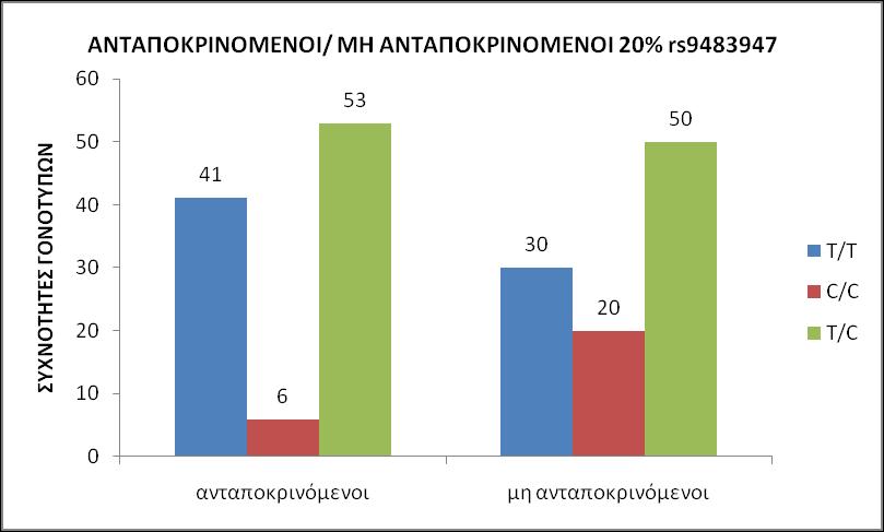 Εικόνα 44: Γ άφ ω % ω ω ύ ω