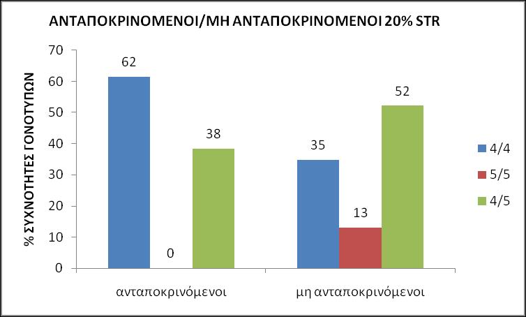 Εικόνα 56: Γ άφ ω % ω ω ύ ω STR ά «ω» «ω» θ ά ζ ω β- ύ HU.