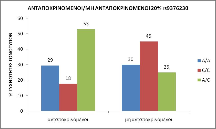 Εικόνα 32: Γ άφ ω % ω ω φω