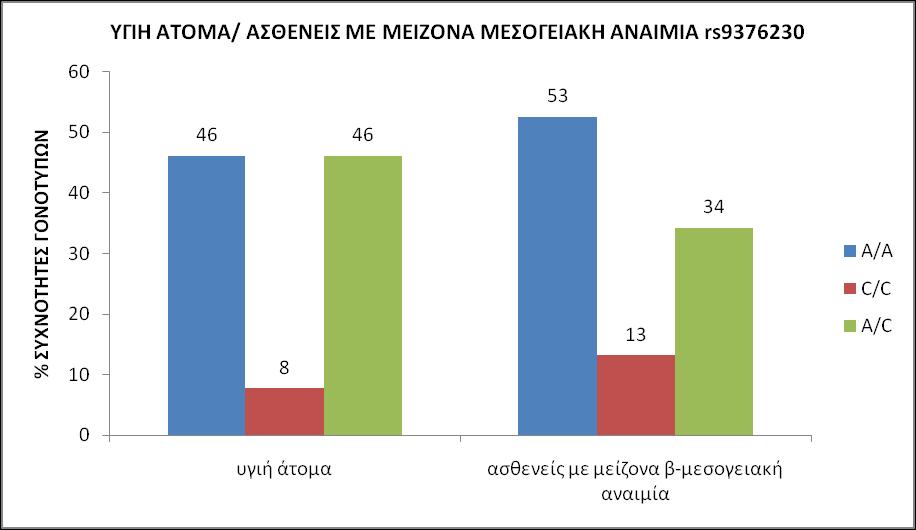 Εικόνα 34: Γ άφ ω % ω ω ύ