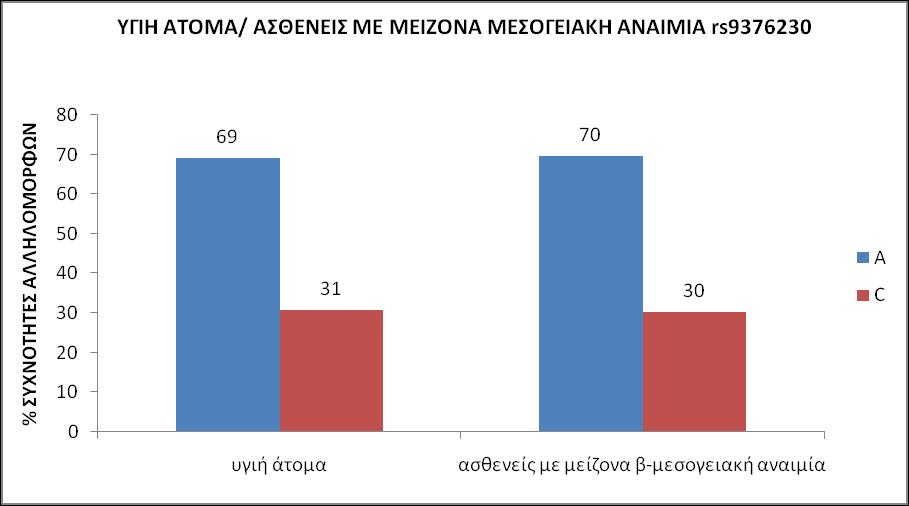 Εικόνα 35: Γ άφ ω % ω ω