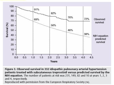 Treprostinil for the treatment of pulmonary arterial hypertension, Expert