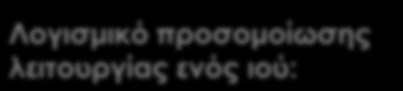 εκτελεί την «αποστολή» του μέχρι να προβάλλει το σύστημα κατά τον επιθυμητό βαθμό του