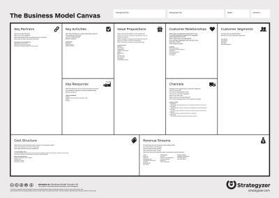 Το Business Model Canvas Περιγράφει σε μια σελίδα τον τρόπο με τον οποίο μια επιχείρηση δημιουργεί, προσφέρει αξία και αμείβεται.