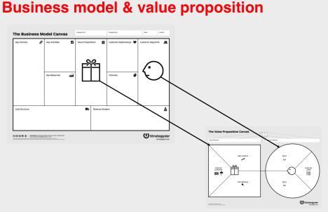 BMC και Value Proposition Η πιο σημαντική ενότητα είναι η πρόταση αξίας (Value Proposition) σε συνδυασμό με τις ομάδες πελατών (Customer