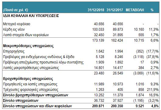 Παθητικό (Όμιλος)