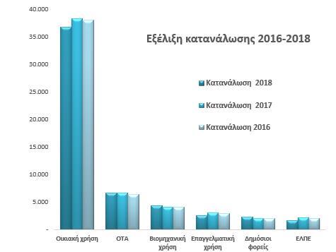 Ανάλυση