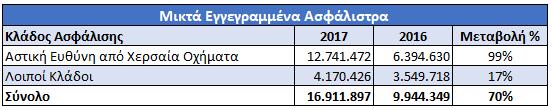 1 Σύνοψη Η παρούσα Έκθεση Φερεγγυότητας και Χρηματοοικονομικής Κατάστασης συντάχθηκε από την Εταιρεία «ΔΥΝΑΜΙΣ ΑΝΩΝΥΜΗ ΕΤΑΙΡΕΙΑ ΓΕΝΙΚΩΝ ΑΣΦΑΛΕΙΩΝ» (εφεξής «η Εταιρεία»), σύμφωνα με το πλαίσιο της