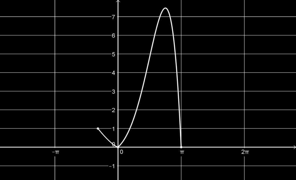Παρατηρήσεις Για το ερώτημα Γ f() ημ Όως φαίνεται στην εόμενη εικόνα, μια ροσέγγιση του ολοκληρώματος d d ημ είναι: d,8795 7.