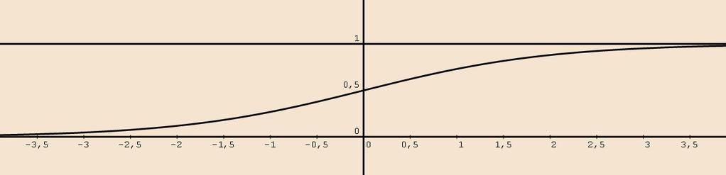 Έχουμε: φ''() ( ) φ''() ( ) φ''() φ() Η συνάρτηση φ είναι κυρτή στο (,] και κοίλη στο [, ). Σ.Κ.