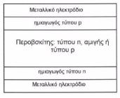 ΑΡΙΘΜΟΣ ΕΥΡ..Ε. (11):3099014 ΑΡΙΘ. ΕΛΛ. ΚΑΤΑΘΕΣΗΣ (21):20190400418 ΗΜΕΡ. ΕΛΛ. ΚΑΤΑΘΕΣΗΣ (22):05/02/2019 ΕΥΡΩΠΑΪΚΟΥ ΙΠΛΩΜΑΤΟΣ(87):2898553-14/11/2018 ΕΥΡΩΠΑΪΚΗΣ ΑΙΤΗΣΗΣ (86):13766635.