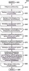 ΑΡΙΘΜΟΣ ΕΥΡ..Ε. (11):3099026 ΑΡΙΘ. ΕΛΛ. ΚΑΤΑΘΕΣΗΣ (21):20190400409 ΗΜΕΡ. ΕΛΛ. ΚΑΤΑΘΕΣΗΣ (22):05/02/2019 ΕΥΡΩΠΑΪΚΟΥ ΙΠΛΩΜΑΤΟΣ(87):2465265-28/11/2018 ΕΥΡΩΠΑΪΚΗΣ ΑΙΤΗΣΗΣ (86):10760462.