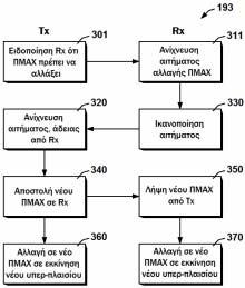 ΑΡΙΘΜΟΣ ΕΥΡ..Ε. (11):3099034 ΑΡΙΘ. ΕΛΛ. ΚΑΤΑΘΕΣΗΣ (21):20190400401 ΗΜΕΡ. ΕΛΛ. ΚΑΤΑΘΕΣΗΣ (22):05/02/2019 ΕΥΡΩΠΑΪΚΟΥ ΙΠΛΩΜΑΤΟΣ(87):2278765-07/11/2018 ΕΥΡΩΠΑΪΚΗΣ ΑΙΤΗΣΗΣ (86):10011974.