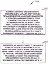 ΑΡΙΘΜΟΣ ΕΥΡ..Ε. (11):3099082 ΑΡΙΘ. ΕΛΛ. ΚΑΤΑΘΕΣΗΣ (21):20190400701 ΗΜΕΡ. ΕΛΛ. ΚΑΤΑΘΕΣΗΣ (22):28/02/2019 ΕΥΡΩΠΑΪΚΟΥ ΙΠΛΩΜΑΤΟΣ(87):2904798-26/12/2018 ΕΥΡΩΠΑΪΚΗΣ ΑΙΤΗΣΗΣ (86):13776910.