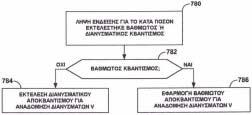 ΑΡΙΘΜΟΣ ΕΥΡ..Ε. (11):3099198 ΑΡΙΘ. ΕΛΛ. ΚΑΤΑΘΕΣΗΣ (21):20190400715 ΗΜΕΡ. ΕΛΛ. ΚΑΤΑΘΕΣΗΣ (22):01/03/2019 ΕΥΡΩΠΑΪΚΟΥ ΙΠΛΩΜΑΤΟΣ(87):3143615-05/12/2018 ΕΥΡΩΠΑΪΚΗΣ ΑΙΤΗΣΗΣ (86):15725958.