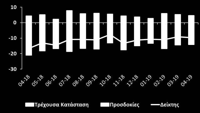 (Διάγραμμα 6, Πίνακας 1).