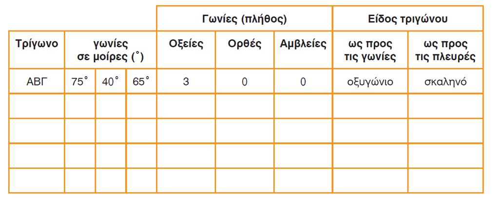 επαναληπτικό 7 Κεφάλαια 36-44 1η Άσκηση Παρατηρούμε τα παρακάτω τρίγωνα και συμπληρώνουμε τον πίνακα, όπως στο παράδειγμα.