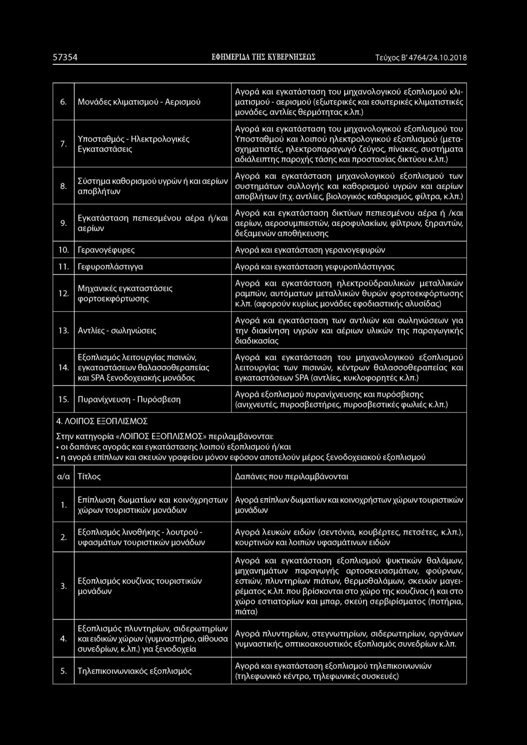 Υποσταθμός - Ηλεκτρολογικές Εγκαταστάσεις Σύστημα καθορισμού υγρών ή και αερίων αποβλήτων Εγκατάσταση πεπιεσμένου αέρα ή/και αερίων Αγορά και εγκατάσταση του μηχανολογικού εξοπλισμού του Υποσταθμού