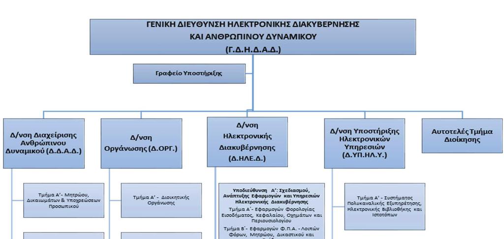 ΕΦΗΜΕΡΙ Α TΗΣ ΚΥΒΕΡΝΗΣΕΩΣ 13787 Στη Γενική