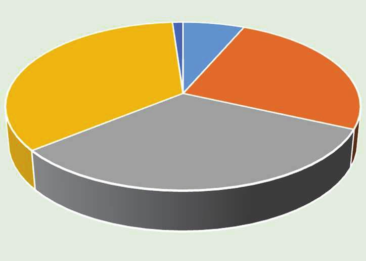 068 291 46-55 32% 0 ΛΟΙΠΟΙ ΚΛΑΔΟΙ ΤΕΛΩΝΕΙΑΚΩΝ 1 ΕΦΟΡΙΑΚΩΝ