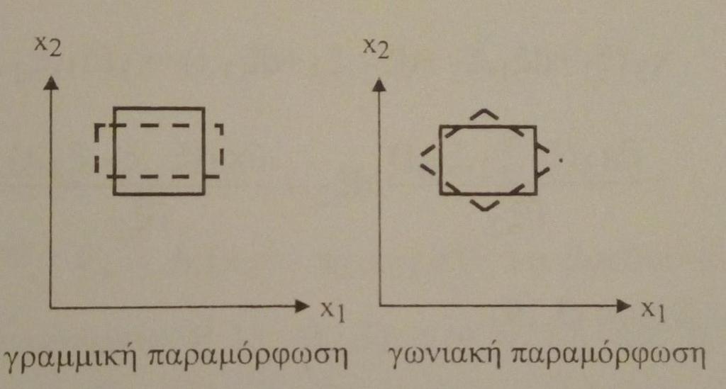 Παραμορφώσεις και τανυστής