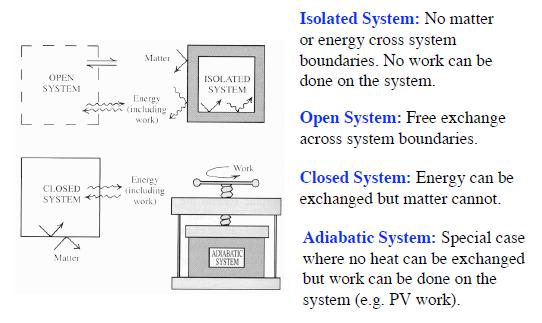 Θερμοδυναμικά συστήματα Ανοιχτό