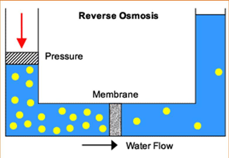 Desalination: introduction of technologies