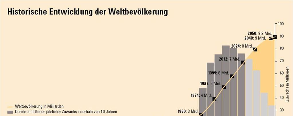 Water demand and scarcity