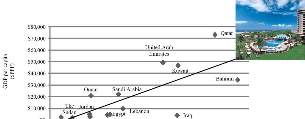 Water demand and scarcity