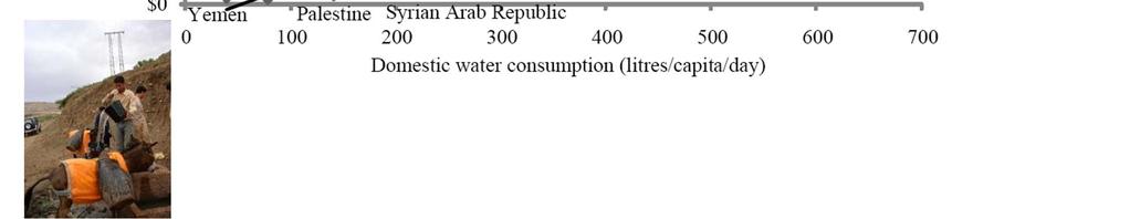 minimum quantity of fresh water